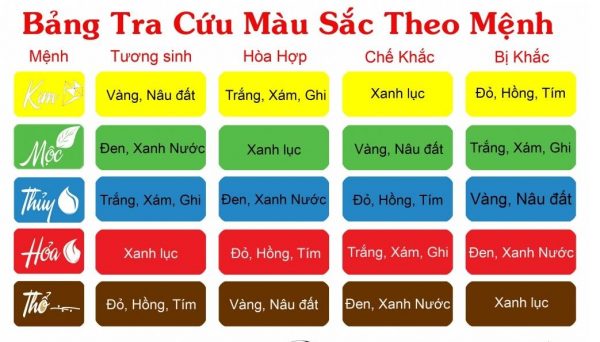 Chọn màu sắc hợp với tuổi gia chủ dựa theo mệnh